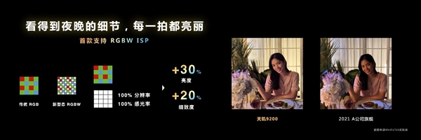 天玑9200影像飞跃:ISP、APU强强结合 定义未来体验 - v2ra小站