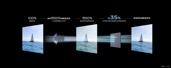 X90首发节奏！vivo晒下一代新机长焦突破：保留原始清晰度 - v2ra小站