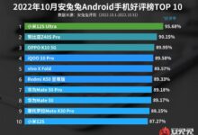小米高端成了！安卓手机最新好评榜出炉：小米12S Ultra第一 - v2ra小站