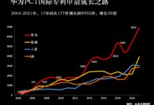 Mate50卖爆有原因！华为今年研发费将创新高：专利数量远超三星/高通 - v2ra小站
