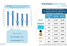 iPhone在华单周销量暴跌27% 华为Mate50供不应求：你换机选谁？ - v2ra小站