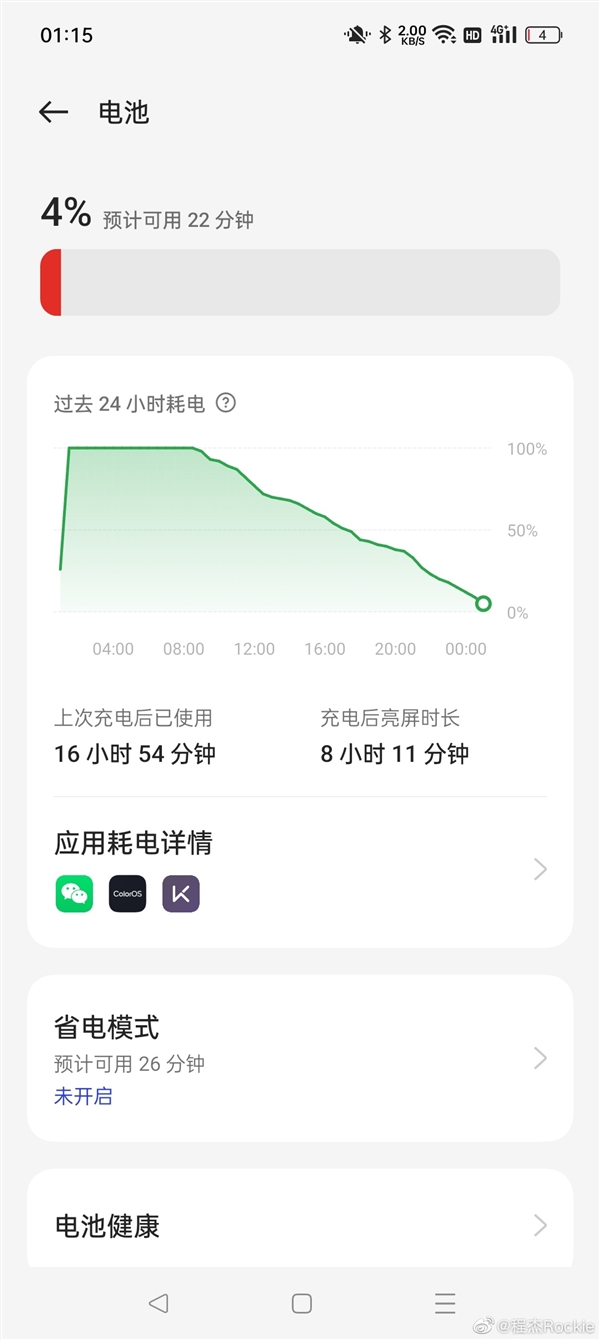 骁龙8+续航怪兽!员工晒OPPO Reno9 Pro+续航:用了将近17小时还有电 - v2ra小站