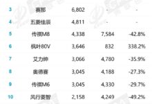 10月MPV销量排名出炉 两极分化明显几家欢喜几家愁 - v2ra小站