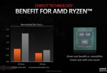 偷师锐龙 远超锐龙：AMD RDNA3显卡的小芯片绝了！ - v2ra小站