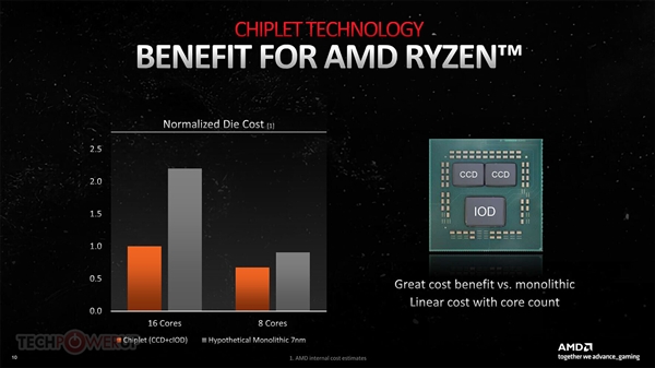偷师锐龙 远超锐龙:AMD RDNA3显卡的小芯片绝了! - v2ra小站