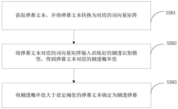 和剧透说“拜拜”:腾讯新专利可识别剧透弹幕 - v2ra小站