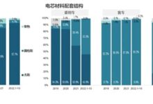 比亚迪立功！磷酸铁锂电池装机量狂增 弗迪电池抢占宁德时代 - v2ra小站