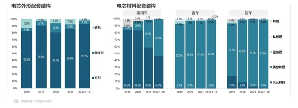 比亚迪立功!磷酸铁锂电池装机量狂增 弗迪电池抢占宁德时代 - v2ra小站