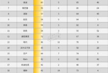 《消费者报告》汽车可靠性榜：丰田夺魁 奔驰首次垫底 - v2ra小站