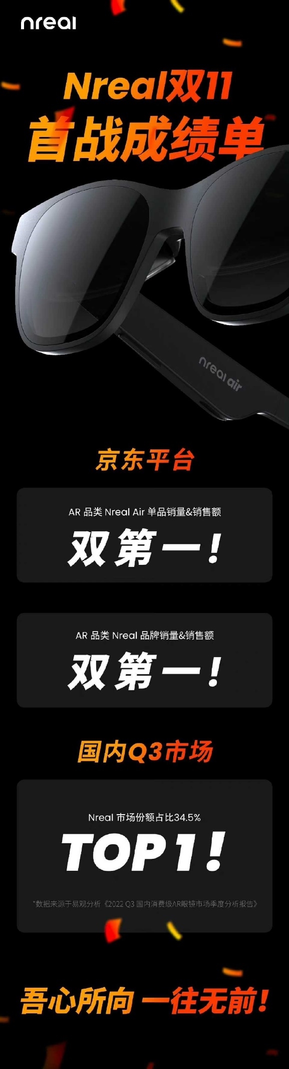 黑马爆发!Nreal双11战报:获京东AR品类四个第一 - v2ra小站