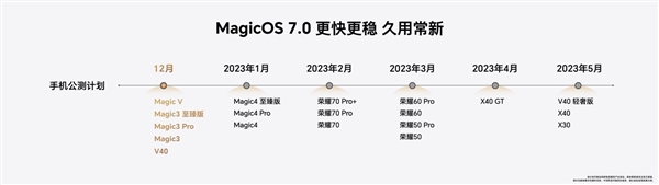 对标苹果iOS和华为鸿蒙 荣耀如何下好“操作系统”这盘棋 - v2ra小站