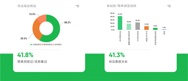 消委会细数共享电动车“六宗罪”:收费不完全公开 大数据杀熟 - v2ra小站