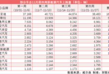 车购税减征、新能源补贴政策将延续?业内人士:没有消息 - v2ra小站