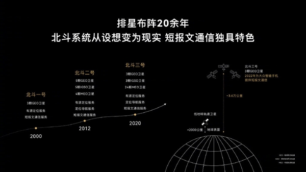 捅破天今年手机最狠科技？华为Mate50支持北斗被打Call 国产创新排头兵 - v2ra小站