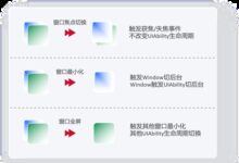 华为HarmonyOS 3.1测试版发布：多设备UI模型获得统一 - v2ra小站