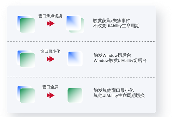 华为HarmonyOS 3.1测试版发布:多设备UI模型获得统一 - v2ra小站