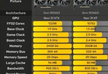 最贵7300元!AMD 5nm旗舰卡7900XTX/XT降临:你买它还是4080/90? - v2ra小站