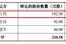 山东富豪1.2亿买上海700平江景豪宅：3500万投资新能源公司赚几十亿 - v2ra小站