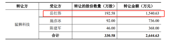 山东富豪1.2亿买上海700平江景豪宅:3500万投资新能源公司赚几十亿 - v2ra小站