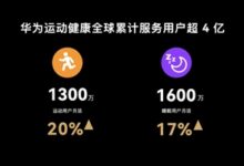 月活跃达9700万：华为宣布运动健康App全球用户超4亿 - v2ra小站