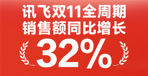 销售额同比增长32% 科大讯飞发布双11终极战报 - v2ra小站