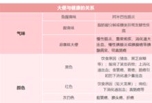 大便臭不臭竟是“健康信号”！出现这4种颜色要当心癌症风险 - v2ra小站