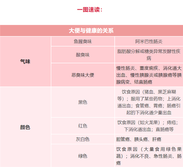 大便臭不臭竟是“健康信号”！出现这4种颜色要当心癌症风险 - v2ra小站
