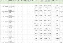 广东消保委抽检20款主流电动车:九号、五星钻豹最佳 仅8款获评星级 - v2ra小站
