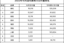 完不成KPI的新势力 自然要被华为踩在脚底 - v2ra小站