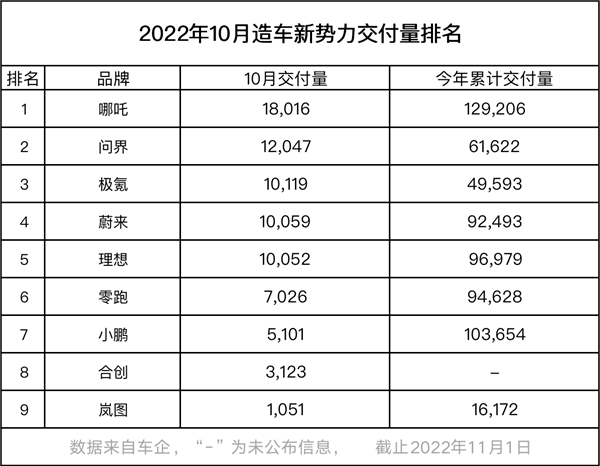 完不成KPI的新势力 自然要被华为踩在脚底 - v2ra小站