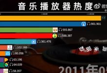用哪个?10年来我国音乐播放器热度变化:千千静听都是爱 QQ版权战网易 - v2ra小站