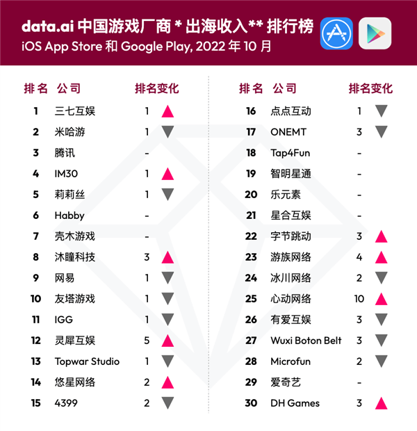 连米哈游都成了第二 一刀999的页游大王把老外吃透了 - v2ra小站