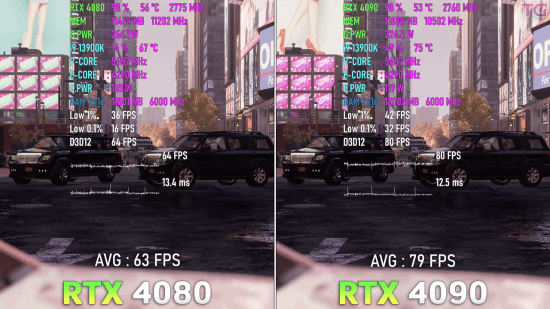 12999、9499元谁更超值?RTX4090、4080游戏实测对比 差距一目了然 - v2ra小站