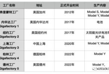 马斯克“东人西送”骚操作:派中国工人提升美国工厂制造效率 - v2ra小站