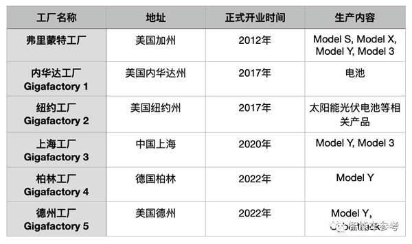 马斯克“东人西送”骚操作:派中国工人提升美国工厂制造效率 - v2ra小站
