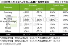 NAND Flash出货环比暴跌近25%!SSD、内存还要大降价 大厂们顶不住了 - v2ra小站