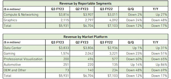 NVIDIA矿卡收入暴跌到谷底 黄仁勋:今后不指望了 - v2ra小站