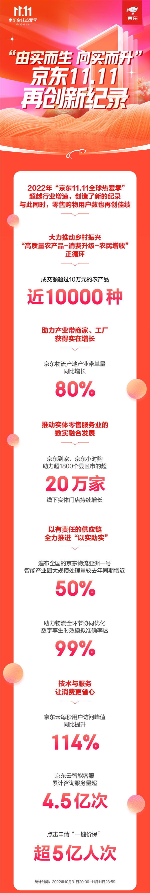 京东超越行业增速!双11再创新纪录 - v2ra小站