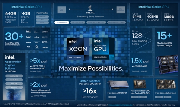 Intel正式发布Max GPU:1000+亿晶体管、600W峰值功耗 - v2ra小站