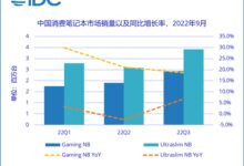 PC寒冬？笔记本电脑Q3在中国卖出596万台 游戏本暴涨18.6% - v2ra小站