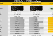 RTX 4080 12GB被骂走了！RTX 4070 Ti回来了 - v2ra小站
