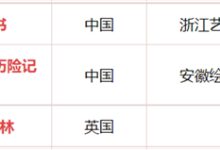 电影市场终于“换血”！“新片潮”来了：6部进口大片定档 - v2ra小站