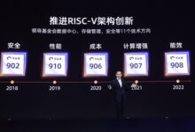 挖掘RISC-V金矿 分几步? 中国厂商选择了5G模式 - v2ra小站