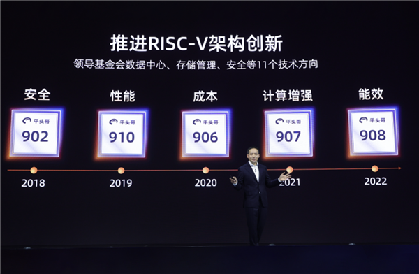 挖掘RISC-V金矿 分几步? 中国厂商选择了5G模式 - v2ra小站