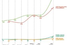 AMD、NVIDIA进来挨骂 老外吐槽GPU方向错了:又贵又大 - v2ra小站