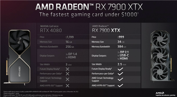 还买啥RTX 4080显卡 AMD力推RX 7900 XTX:8000元内无敌手 - v2ra小站