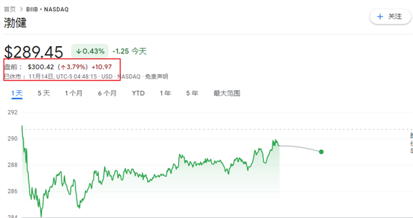 同一块石头绊倒两次 制药巨头罗氏再次惨败 - v2ra小站