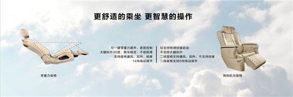 华为王连军:用户每天花超两小时体验问界零重力座椅 - v2ra小站