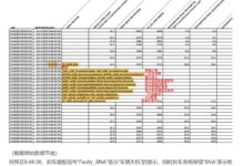 特斯拉最全后台数据曝光:加拿大车主比维权女车主多拿到十几项参数 - v2ra小站