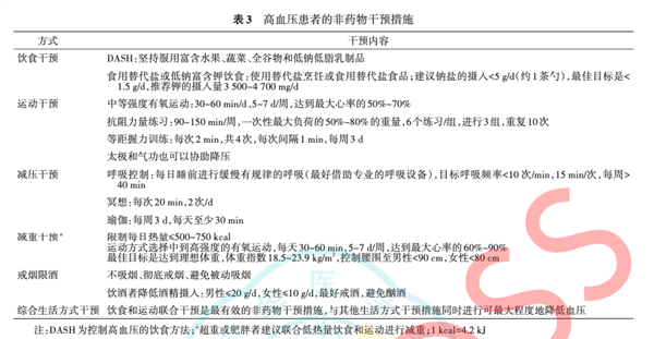 2亿人的血压在三天内经历了两次大反转 - v2ra小站